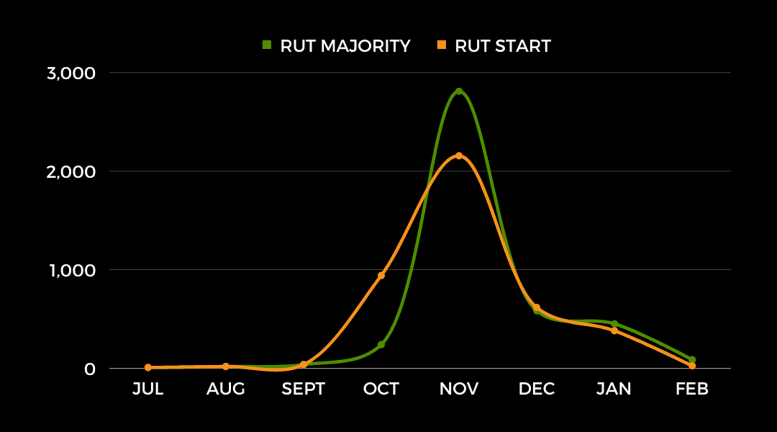 New Whitetail Rut Map A HuntStand Exclusive